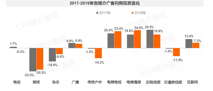 央晟传媒 央晟传媒